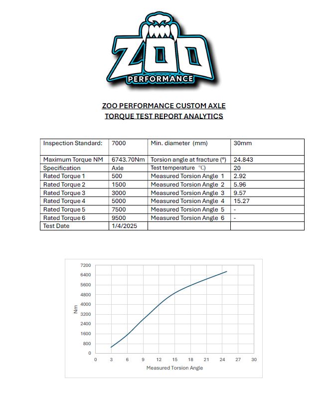 BA/BF Performance Axles + 32 Spline Hubs